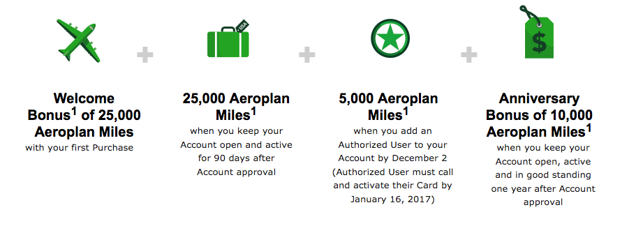 How do you apply for the TD Aeroplan Visa Infinite Card?